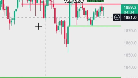 Ethereum UpTrend $$ Important Resistance 2000? | Ethereum Price Prediction Today | Crypto Trading