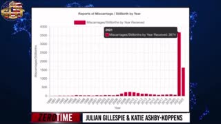 Skyrocketing baby deaths in Australia.