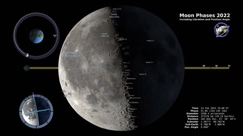 MOON PHASES