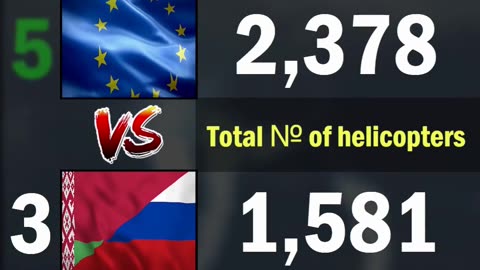 European Union vs Russia & Belarus Air Force Comparison 2024