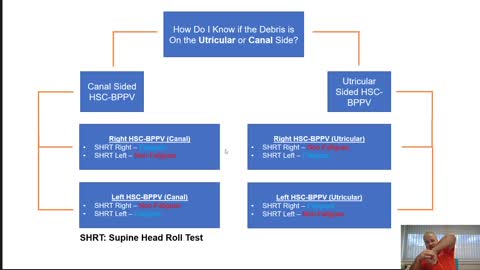 Decision Tree: HSC-BPPV - Apogeotropic