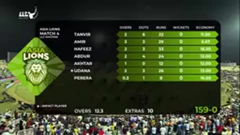 Pakistan Vs Afghanistan Highlight Match 2023