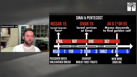 Sinai & Pentecost - Very Interesting