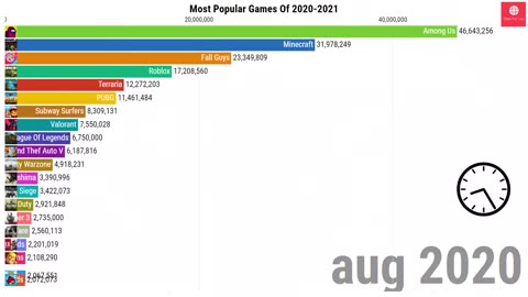 the playlist games 2020-2023