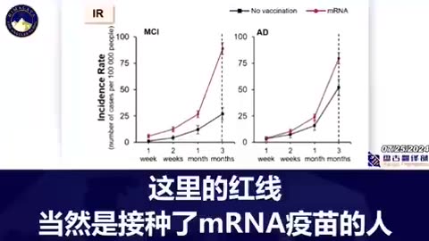 “新冠疫苗實驗針劑災難實證醫學追蹤09”坎貝爾博士：根據韓國大規模研究，接種新冠疫苗者輕度認知障礙和阿茲海默症的發病率更高！拜登是個顯著案例