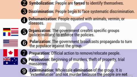 Where We Are Among The Ten Stages of Genocide