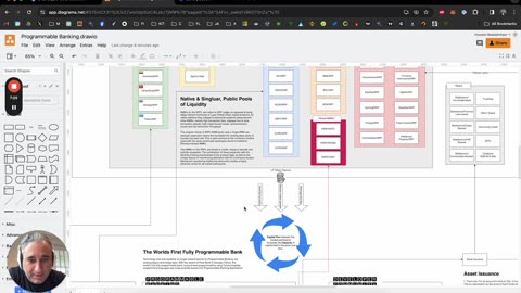 A Conceptual Architecture for a Tokenising Real World Assets with Programmable Banking.