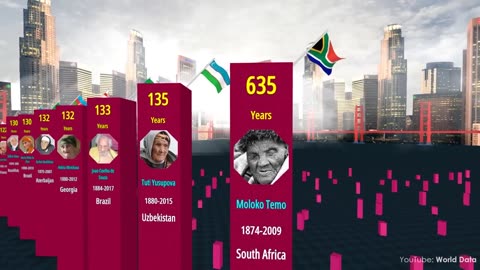 Comparison oldest people in the world