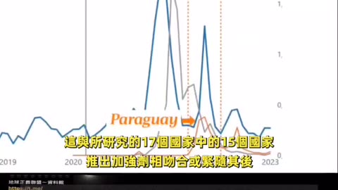 “震撼報告_新冠疫苗實驗針劑災難實證醫學追蹤14”超過1700萬人死於新冠疫苗實驗針劑注射，人類歷史上最嚴重的犯罪！