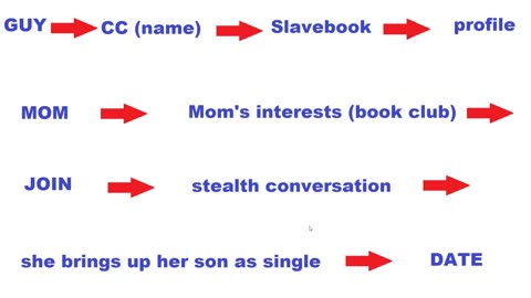 Pro-rape, pro-sluthood pop culture COERCES even MORE creepy behavior!