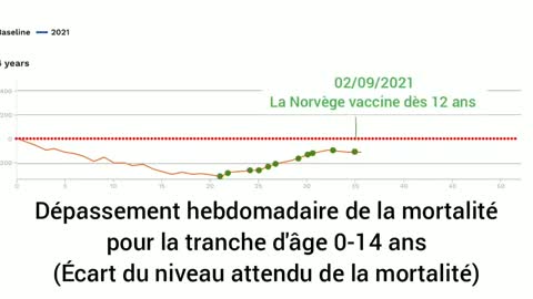 Mortalité attendue et campagnes de vaccination