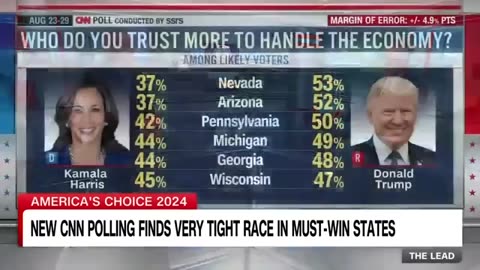 John King explains why the economy is Trump’s 'biggest advantage' and Harris’ 'biggest problem'