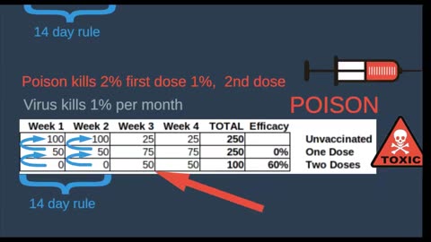 Covid-19 UK vaccine statistics tricks and manipulations