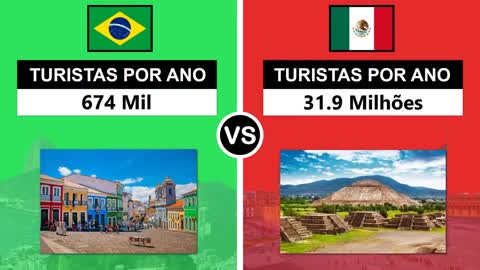 México VS Brasil | Country Comparison