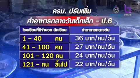 ครม.ไฟเขียว เพิ่มค่าอาหารกลางวันนักเรียน ข่าวดึก วันที่ 8 พฤศจิกายน 2565