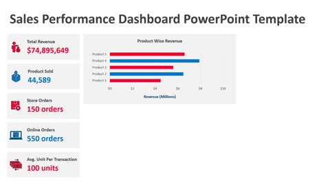 Sales Performance Dashboard PowerPoint Template