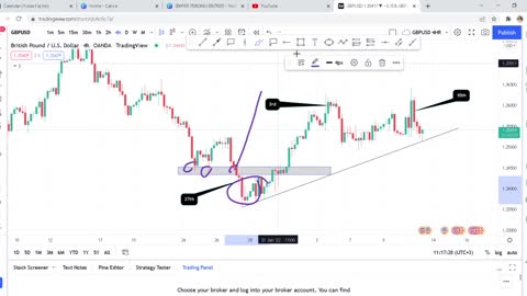 Useful Forex trading analysis