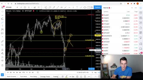 ALTCOINS season over?? by Jason Pizzino