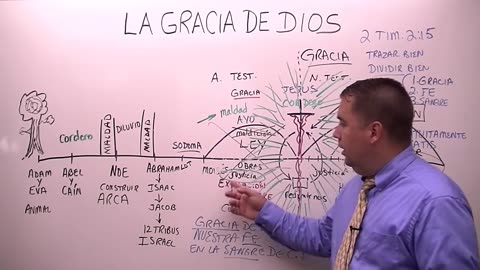 La Gracia de Dios