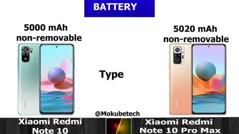 Redmi note 10 vs redmi note 10 pro max