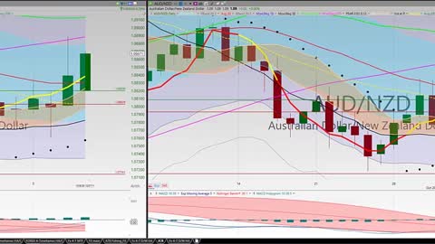 20201007 Wednesday Night Forex Swing Trading TC2000 Chart Analysis 27 Currency Pairs