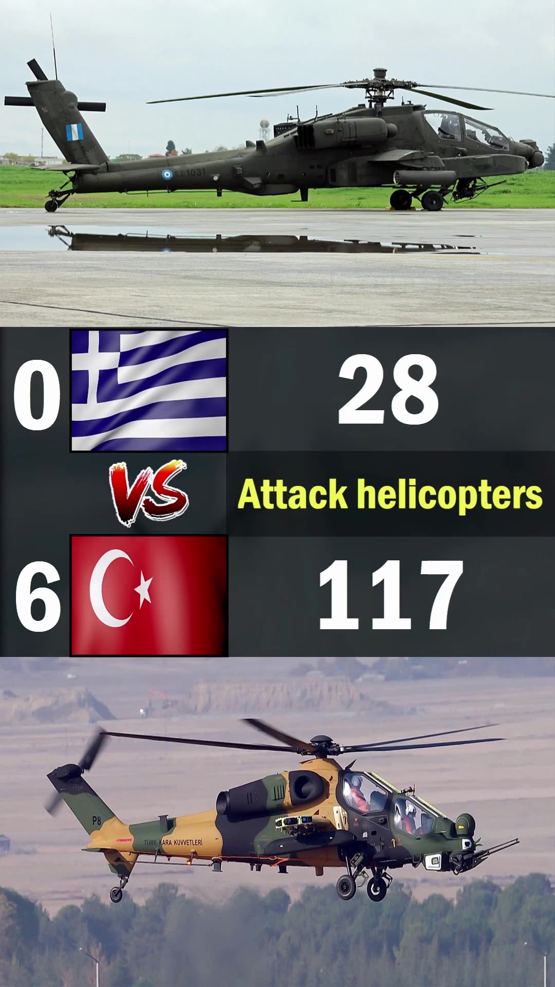 Greece Vs Türkiye Air Force Comparison 2024 Greece Vs Türkiye Greece Vs Türkiye Air Force Comparison 2024 Greece Vs Türkiye