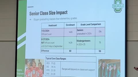 Osceola WI School District Annual Meeting 16SEP2024