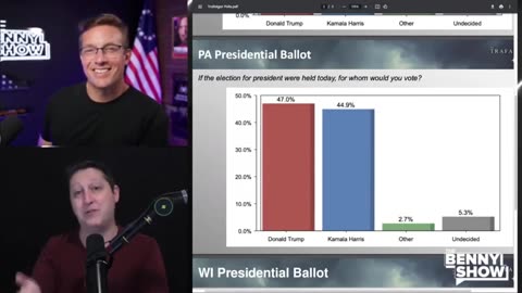 Expert Pollster Rich Barris reveals Kamala's sinking ship after latest polling.