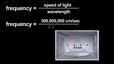 How a microwave oven works