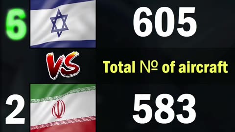 Israel vs Iran Air Force Comparison 2024 | Israel vs Iran Military Power Comparison 2024