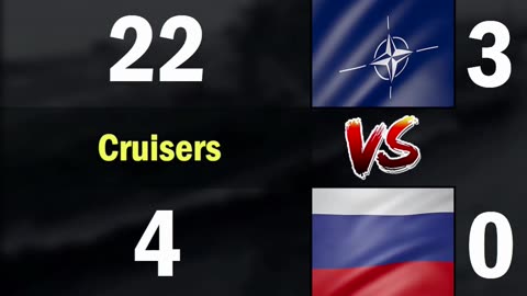 NATO vs Russia Navy Comparison 2024 | NATO vs Russia Military Power Comparison 2024