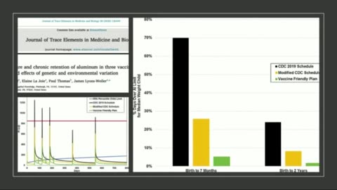 Dr. Paul Thomas – Study： Health of Vaccinated Children vs. Unvaccinated Children