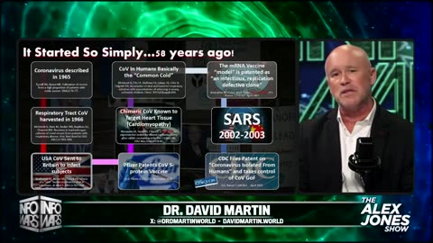 Must Watch Interview Dr. David Martin by Alex Jones...