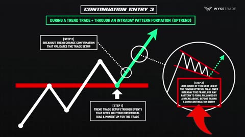 The ONLY Price Action Trading Strategy You Will Ever Need (Can’t Unsee This…)