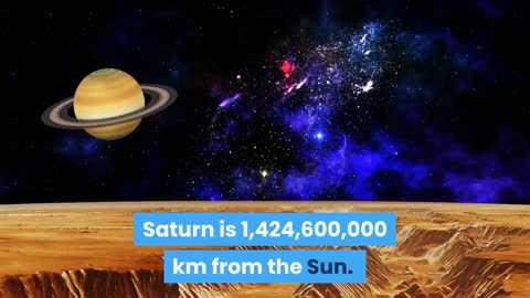 Various facts about the planet Saturn