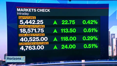 Global Stocks Sell Off on US Slowdown Fears | Horizons Middle East & Africa 09/09/2024