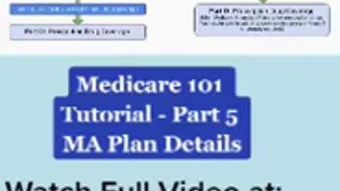 Medicare Tutorial Part 5, more MA Plan details