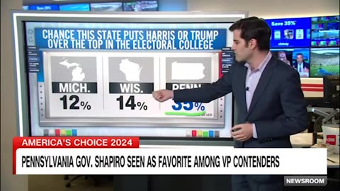 What the data is saying about who Kamala Harris will likely choose as VP