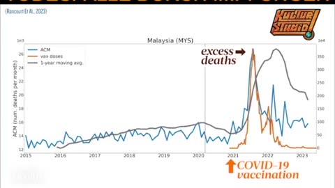 A team of Canadian scientists has concluded that the deaths recorded since the beginning of 2020