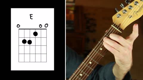 Basic Guitar Chords for Beginners - The 14 Chords to Know