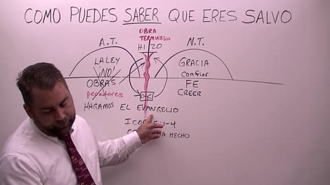 Como Puedes Saber Que Eres Salvo