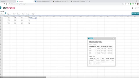 ANOVA Test