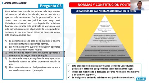 ANUAL ADUNI 2023 | Semana 31 | Geometría | Literatura | Geografía | Cívica