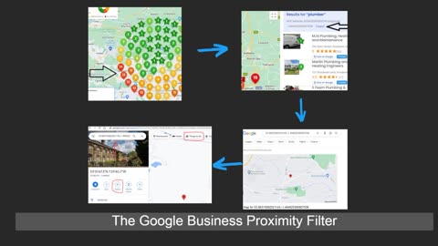 google business gmb – Understanding the Proximity Filter