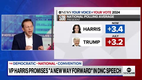 Will DNC enthusiasm lead to a bounce in the polls for Harris