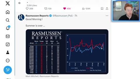 Depressed Ginger*UPDATE* Trump strengthens lead over Kamala in critical swing states