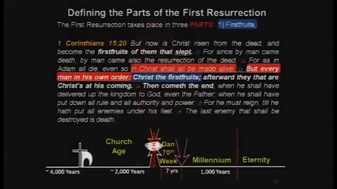 The Great Rapture Debate Session 1 - Opening Statements