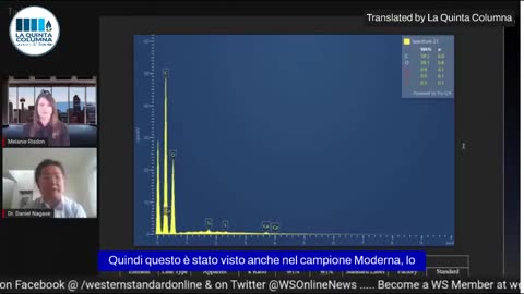 Il Dottor Daniel Nagase conferma le ricerche effettuate da La Quinta Columna (sub-ita)