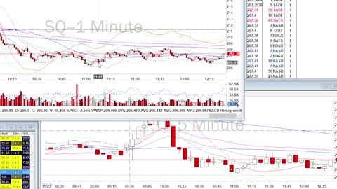 Day Trade Recap - 11.23.21 $SQ $BBY $CRWD $ZM