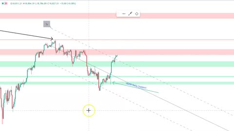 NAS 100 - Market Analysis - 13 Sept 2024